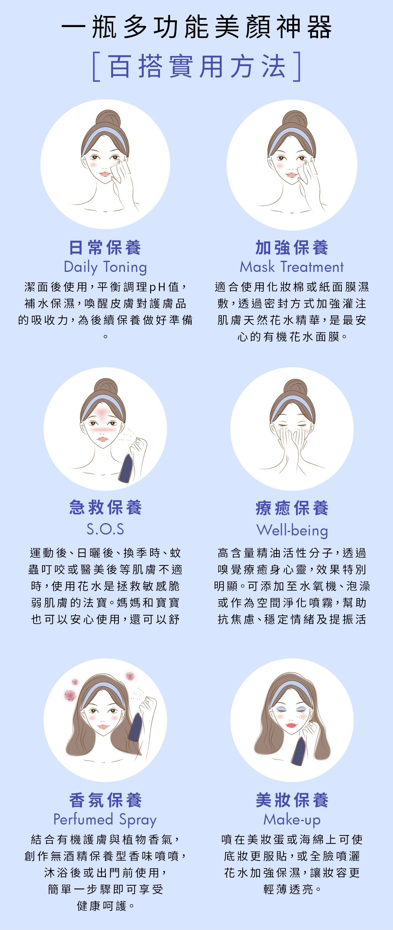 有機矢車菊花水| 減退細紋、眼部護理| Melvita 有機護膚品官方網站