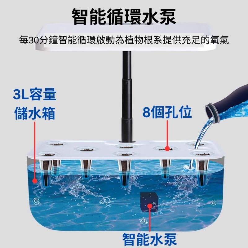 智能水耕種植機（8孔）L28xW16.5xH25.5~50cm_3