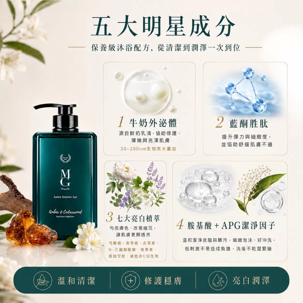 MG瑪格諾莉雅 牛奶外泌體繃帶沐浴露500ml